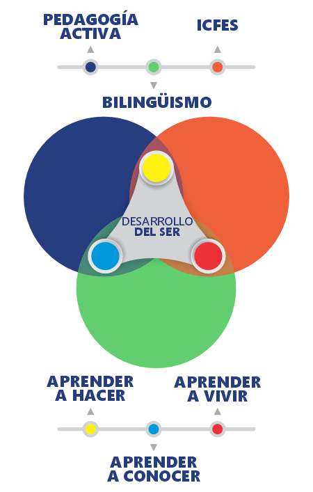Liceo Campestre Crecer - Sembrando una nueva semilla